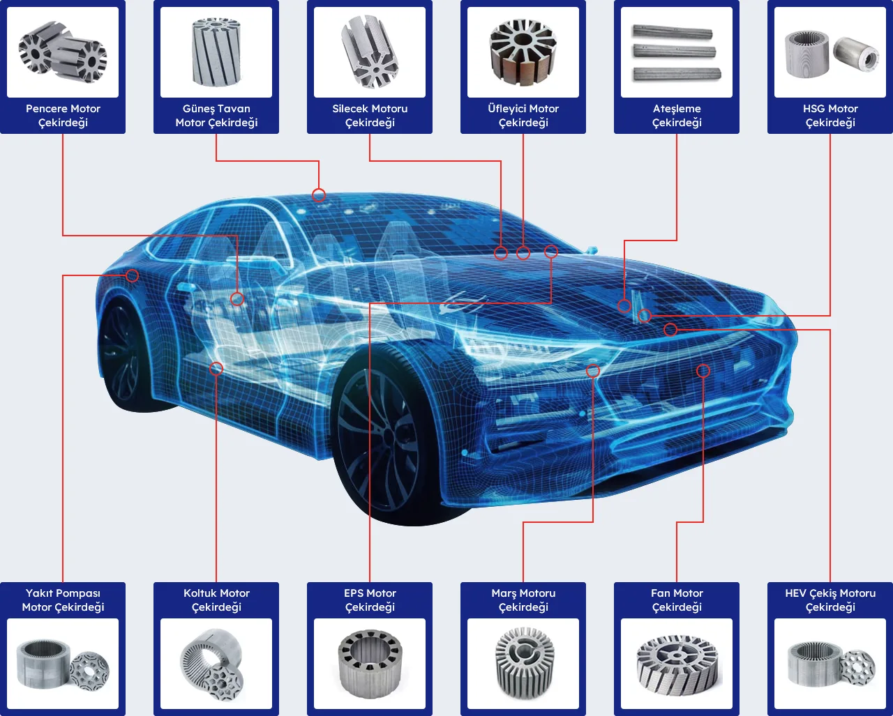 Elektrikli Araçlar İçin Motor Çekirdekleri