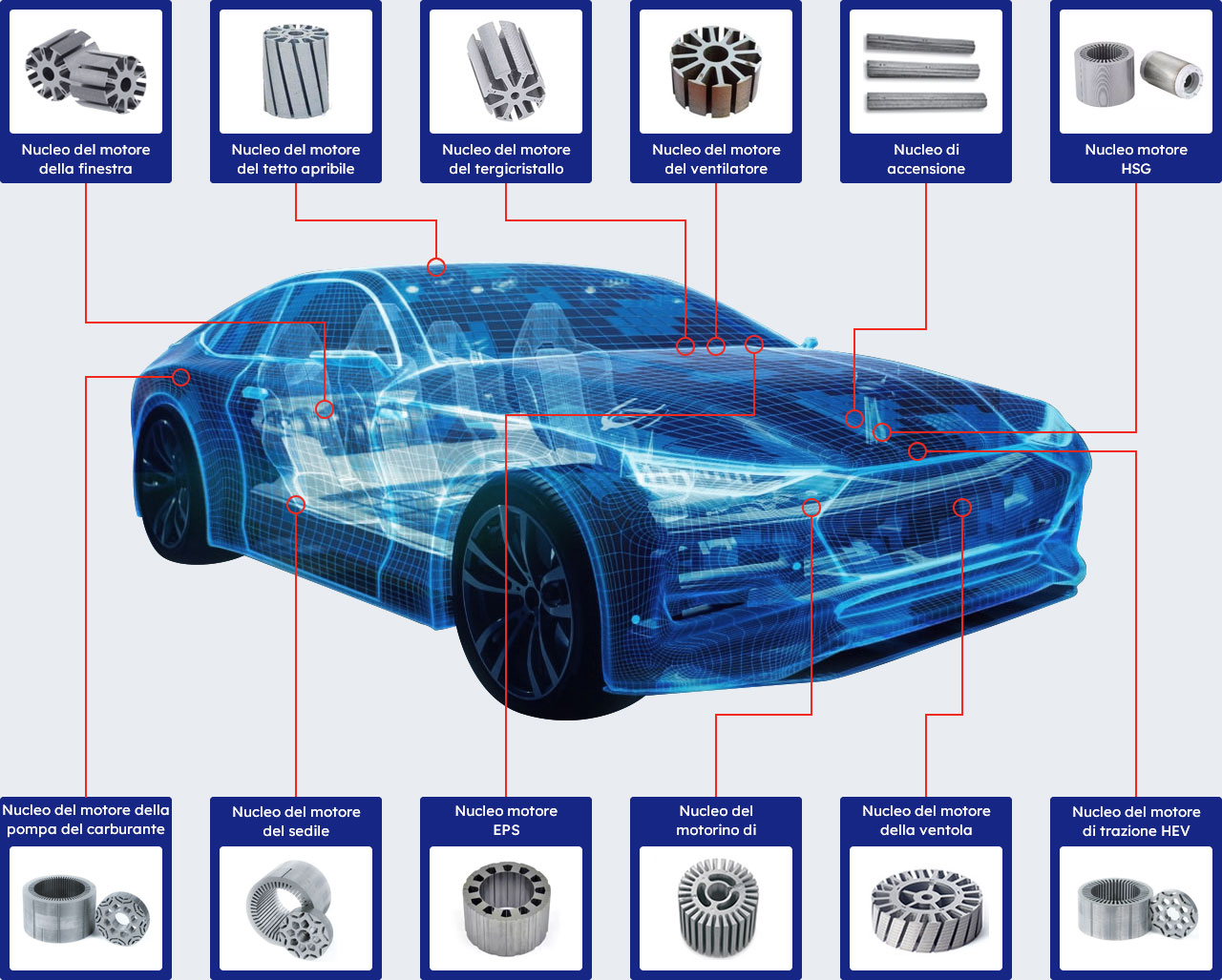 Nuclei motore per veicoli elettrici
