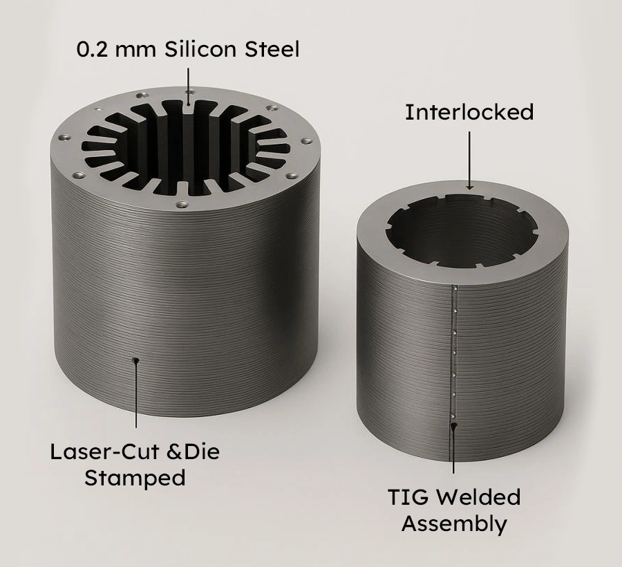 Case of Stator and Rotor Stacks