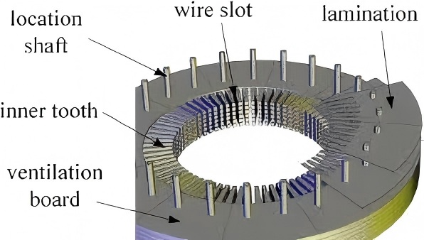 Componentes del estator del motor